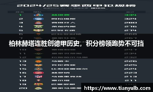 柏林赫塔连胜创德甲历史，积分榜领跑势不可挡