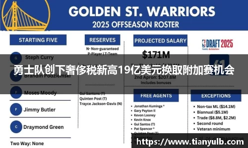 勇士队创下奢侈税新高19亿美元换取附加赛机会