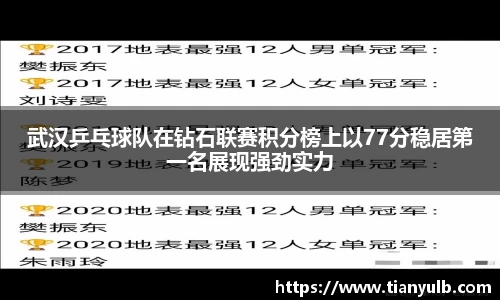 武汉乒乓球队在钻石联赛积分榜上以77分稳居第一名展现强劲实力